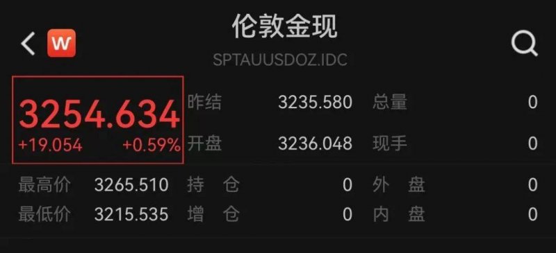 掌握这几点，轻松优化MT4移动设备交易画面技巧